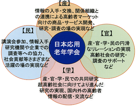 会員の皆様の活用・活躍の場